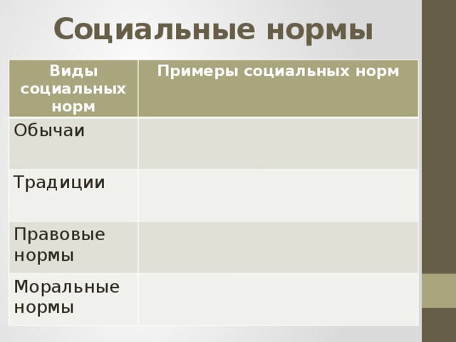 Наличие социальных норм. Примеры традиций социальных норм. Выражения социальной нормы. Социальные нормы включают в себя. Социальные нормы таблица 9 класс.