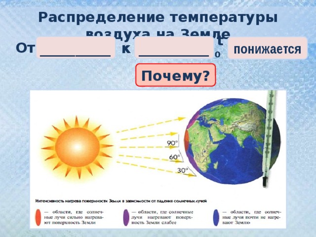 Какие распределения температуры. Распределение температуры на земле. Распределение температуры воздуха на земле. Географическое распределение температуры воздуха. Распределение температуры на поверхности земли.