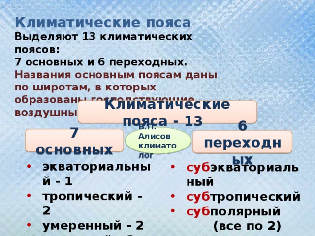 Основные климатические