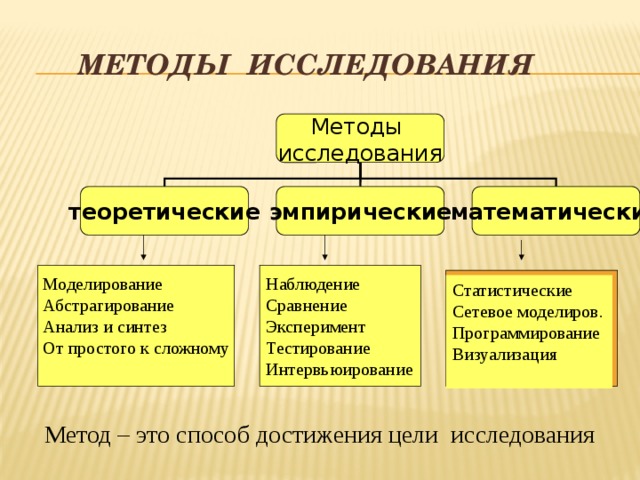 Методами исследовательской фотографии являются