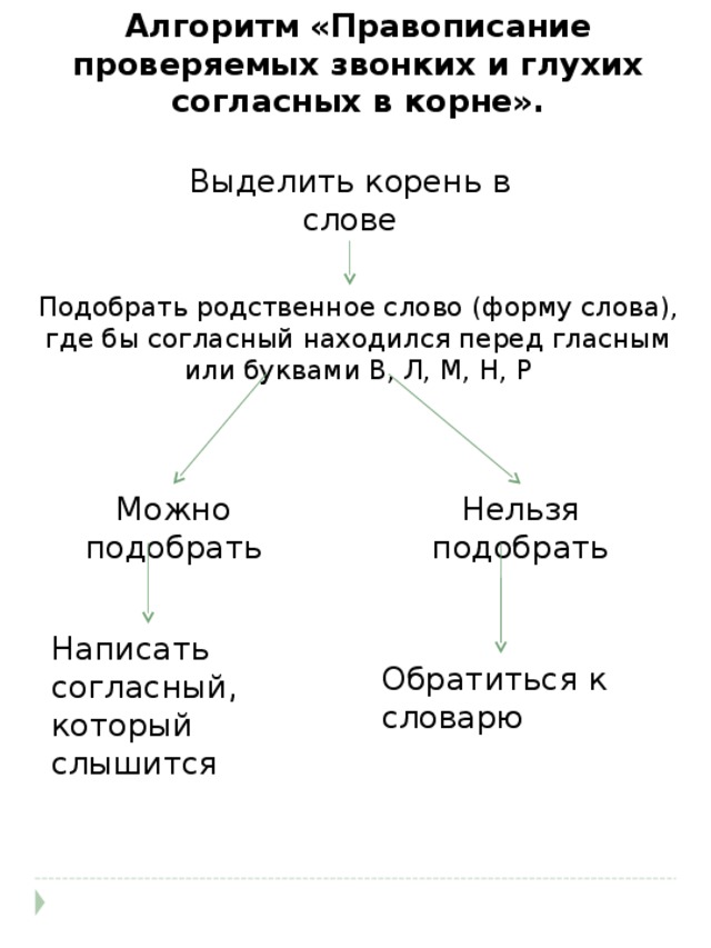 Проверяемые звонкие и глухие