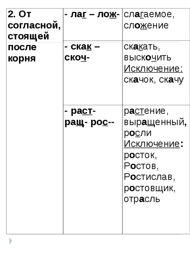 Аллегория ударение. Лаг лож сложение. Лаг лож рисунок. Тест лаг лож.