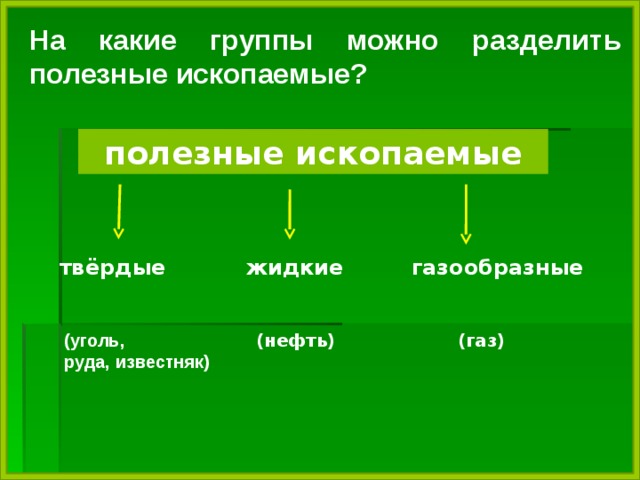 На какие группы разделяют