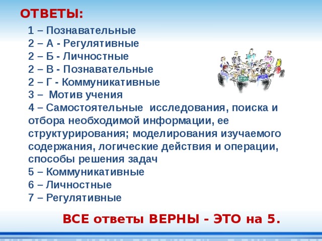 В российской федерации действуют тест. 1. Познавательные 2. регулятивные 3. коммуникативные 4. личностные. Универсальные учебные действия это тест с ответами. Мотив тройка.