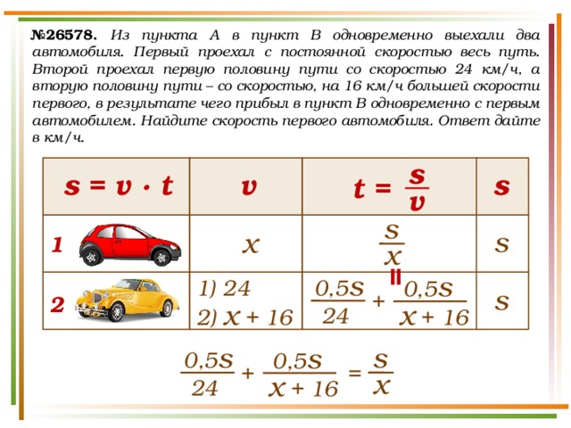 = № 26578.  Из пункта A в пункт B одновременно выехали два автомобиля. Первый проехал с постоянной скоростью весь путь. Второй проехал первую половину пути со скоростью 24 км/ч, а вторую половину пути – со скоростью, на 16 км/ч большей скорости первого, в результате чего прибыл в пункт В одновременно с первым автомобилем. Найдите скорость первого автомобиля. Ответ дайте в км/ч. s    v s s = v · t t = v s s х 1 х 0,5 s 0,5 s 1) 24 s + 2 2) х + 16 х + 16 24 0,5 s s 0,5 s + = х х + 16 24 