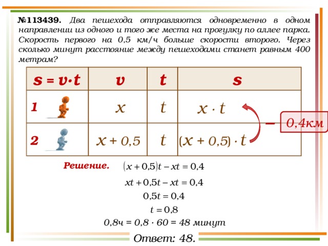 № 113439.  Два пешехода отправляются одновременно в одном направлении из одного и того же места на прогулку по аллее парка. Скорость первого на 0,5 км/ч больше скорости второго. Через сколько минут расстояние между пешеходами станет равным 400 метрам? v s = v·t s t   t х x · t 1 – 0,4км t ( x + 0,5 )  ·  t х + 0,5 2 Решение. 0,8ч = 0,8 · 60 = 48 минут Ответ: 48. 