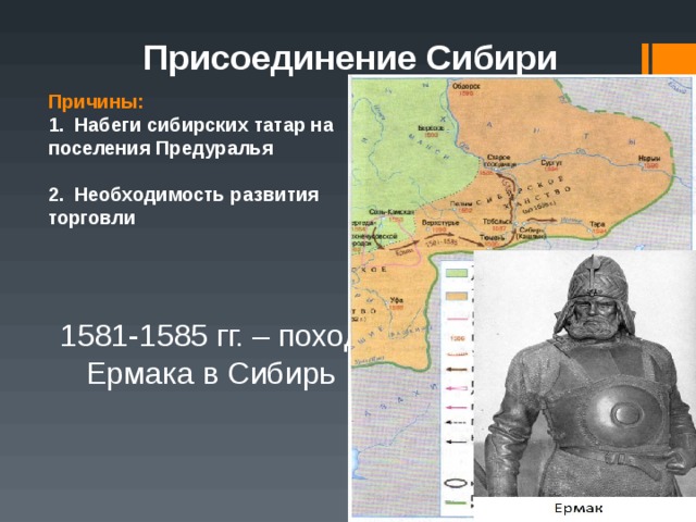 Присоединение Сибири Причины: Набеги сибирских татар на поселения Предуралья Необходимость развития торговли 1581-1585 гг. – поход Ермака в Сибирь