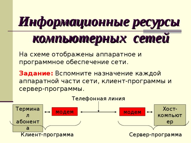 Проверить ресурсы сети. Ресурсы компьютерной сети