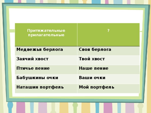 Bear adjective. Заячий хвост притяжательное прилагательное. Медведь какой прилагательные. Медвежья Берлога притяжательных.