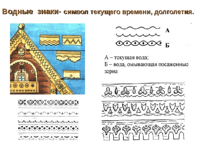 Символическое изображение земли изо 5 класс