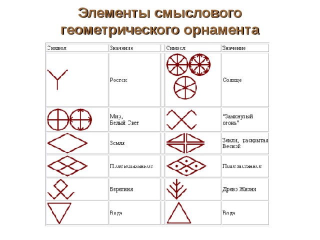 Знаки в геометрии и их