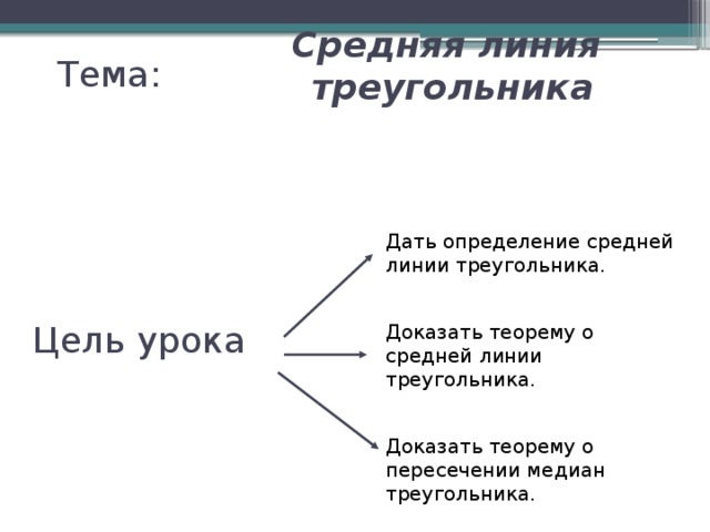Средняя линия треугольника Тема: Дать определение средней линии треугольника. Доказать теорему о средней линии треугольника. Доказать теорему о пересечении медиан треугольника. Цель урока  