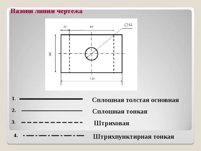 Сплошной основной линией на строительных чертежах выполняются
