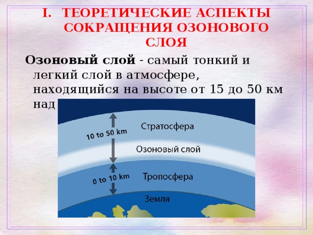 Озоновый слой план аккорды