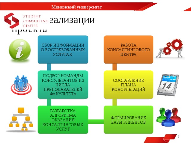 Одной из основных целей разработки консалтинговых проектов являются