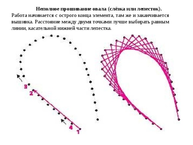 Волна изонить схема