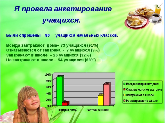 Правильный завтрак школьника презентация