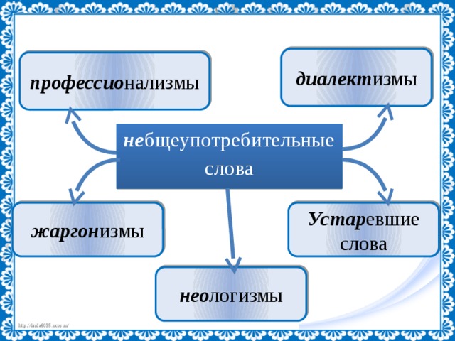 5 профессионализмов по географии