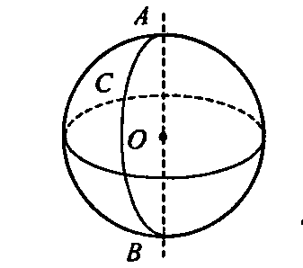 Вращение полукруга вокруг диаметра. Сфера получена вращением полуокружности. Шар тело вращения. Шар чертеж. Шар Геометрическая фигура.