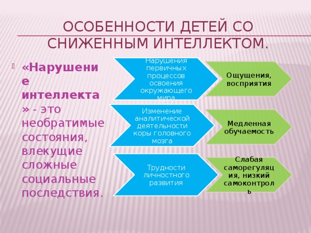 Особенности детей со сниженным интеллектом. «Нарушение интеллекта» - это необратимые состояния, влекущие сложные социальные последствия. Нарушения первичных процессов освоения окружающего мира Ощущения, восприятия Изменение аналитической деятельности коры головного мозга Медленная обучаемость Трудности личностного развития Слабая саморегуляция, низкий самоконтроль 