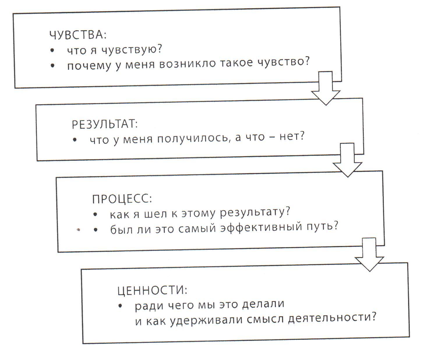 Формирование регулятивных УУД в начальной школе