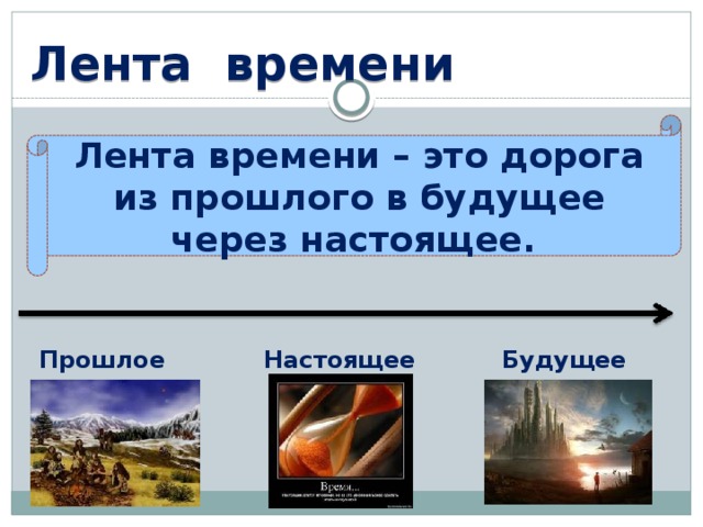 Рисунок прошлое настоящее будущее