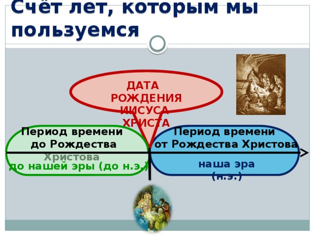 Счет лет в истории презентация