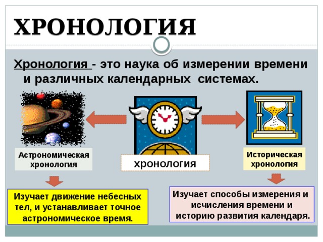 Бмв хронология моделей