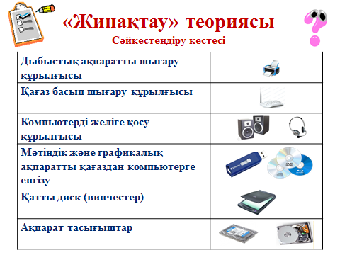 Таңдауды ұйымдастыру 7 сынып информатика қмж