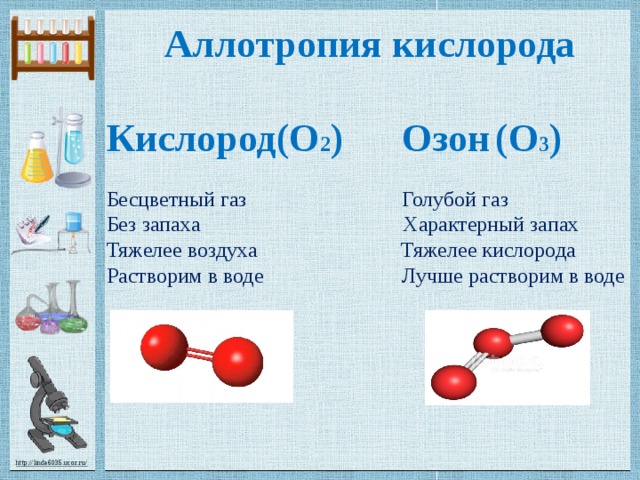 Аллотропия кислорода  Кислород(О 2 )  Озон  (О 3 ) Бесцветный газ Голубой газ Без запаха Характерный запах Тяжелее воздуха Тяжелее кислорода Растворим в воде Лучше растворим в воде 