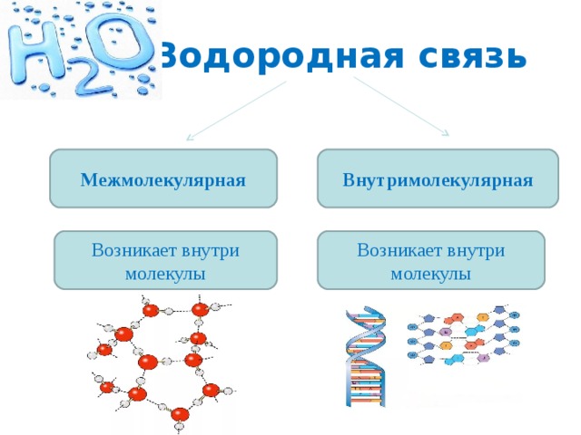 Pci какая химическая связь