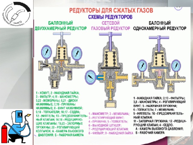 Схема работы газового редуктора