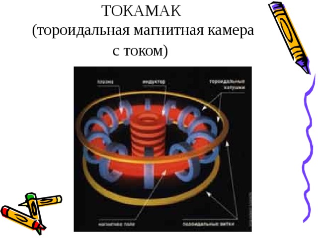 ТОКАМАК  (тороидальная магнитная камера с током)