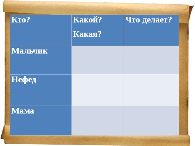 Нефед лапти характеристика. Синквейн про Нефеда из рассказа лапти.