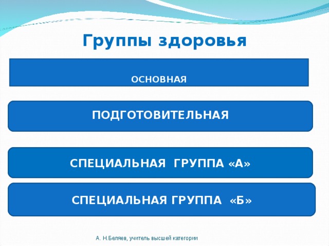 Группы здоровья  ОСНОВНАЯ   ПОДГОТОВИТЕЛЬНАЯ  СПЕЦИАЛЬНАЯ ГРУППА «А» СПЕЦИАЛЬНАЯ ГРУППА «Б» А. Н.Беляев, учитель высшей категории 