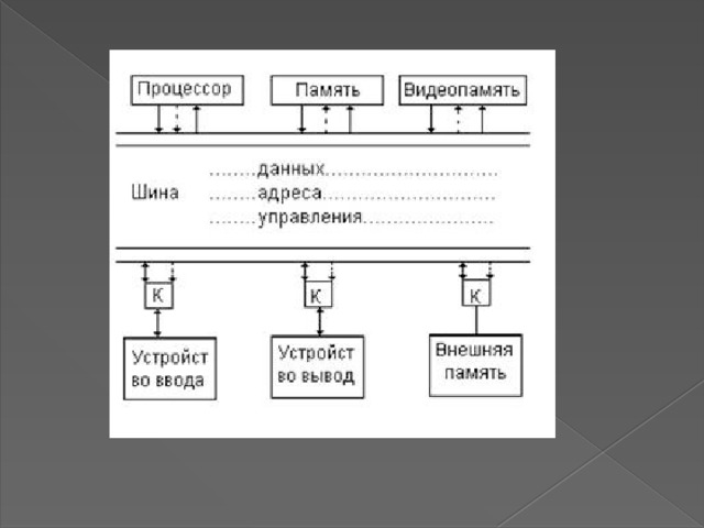 Шина данных предназначена для