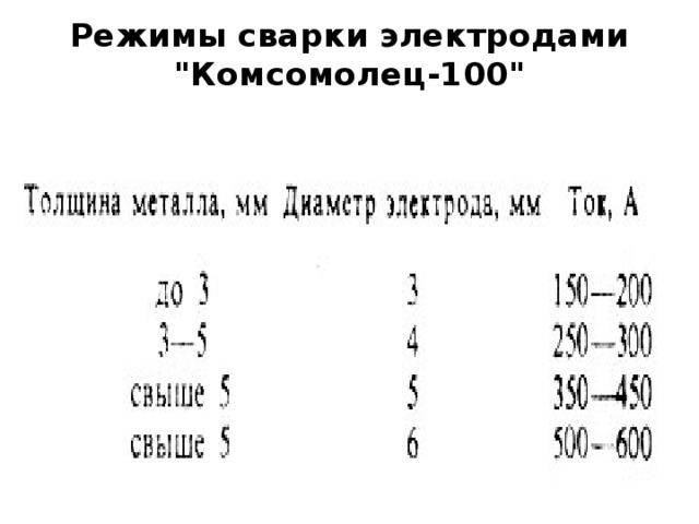 Режимы сварки электродами 