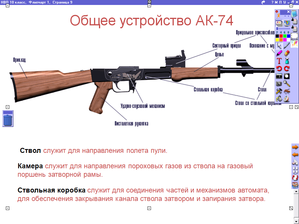 Детали автомата и их предназначение. Структура автомата АК 74. Строение автомата ак47. Автомат АК 47 название деталей.