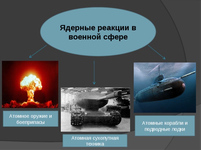 Презентация по ядерному оружию