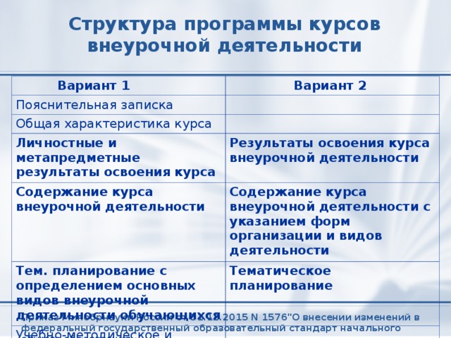 Структура программы курсов внеурочной деятельности Вариант 1   Вариант 2 Пояснительная записка Общая характеристика курса  Личностные и метапредметные результаты освоения курса  Результаты освоения курса внеурочной деятельности  Содержание курса внеурочной деятельности   Содержание курса внеурочной деятельности с указанием форм организации и видов деятельности  Тем. планирование с определением основных видов внеурочной деятельности обучающихся Тематическое планирование Учебно-методическое и материально-техническое обеспечение курса Приказ Минобрнауки России от 31.12.2015 N 1576