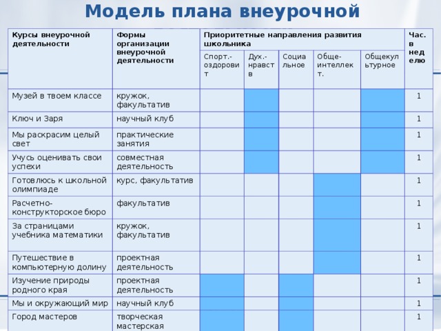 Курсы внеурочной деятельности. Схема внеурочной деятельности в начальной школе по ФГОС. План внеурочной деятельности в школе. План внеурочной работы.