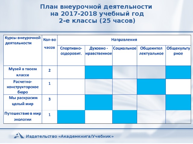 Модель плана внеурочной деятельности