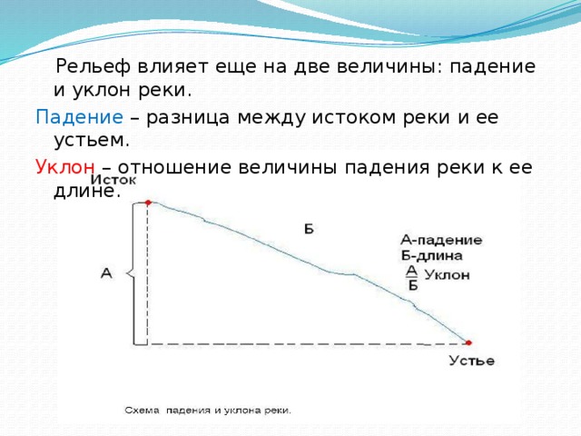 Влияние рельефа на реки. Падение и уклон реки. Отношение падения к длине реки. Уклон реки. Падение и уклон реки схема.