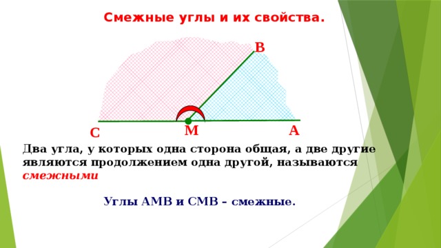 Нарисуйте 2 угла имеющие общую сторону но не являющиеся смежными