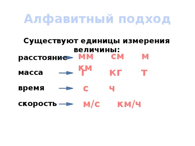 Алфавитный подход Существуют единицы измерения величины: мм см м км расстояние г кг т масса  с ч время  м/с км/ч скорость 
