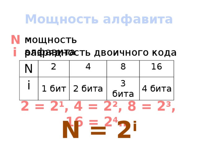 Мощность алфавита N мощность алфавита i разрядность двоичного кода N 2 i 4 1 бит 8 2 бита 16 3 бита 4 бита 2 = 2 1 , 4 = 2 2 , 8 = 2 3 , 16 = 2 4 … N = 2 i 