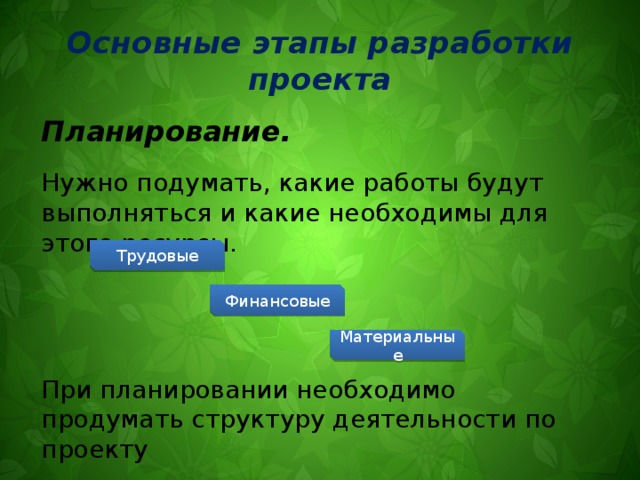 Основные этапы разработки проекта Планирование. Нужно подумать, какие работы будут выполняться и какие необходимы для этого ресурсы. Трудовые Финансовые Материальные При планировании необходимо продумать структуру деятельности по проекту 