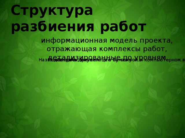 Структура разбиения работ информационная модель проекта, отражающая комплексы работ, детализированные по уровням Название проекта Подготовка документов в бумажном и компьютерном виде Создать презентацию на тему «…» Название проекта Подготовка документов в бумажном и компьютерном виде Создать презентацию на тему «…» 
