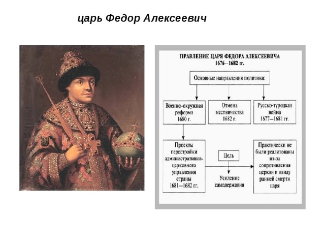  царь Федор Алексеевич 