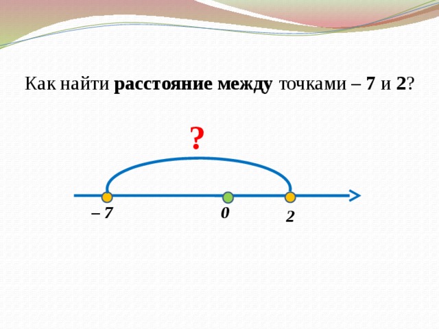 Как найти расстояние между точками – 7 и 2 ? ? 0 – 7 2  